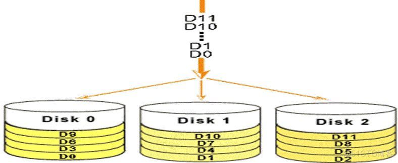 RAID、LVM、LVM操作实例详解_文件系统