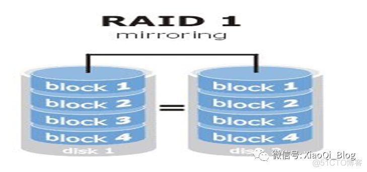 RAID、LVM、LVM操作实例详解_数据_02