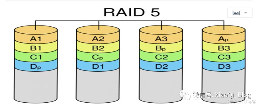 RAID、LVM、LVM操作实例详解_数据_03