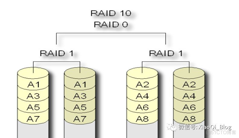 RAID、LVM、LVM操作实例详解_数据_04