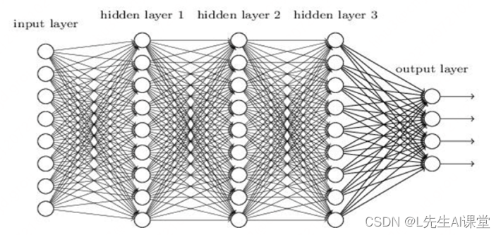 神经网络的类型分类和结构理解_人工智能_05