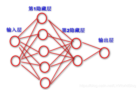 大白话5分钟带你走进人工智能-第35节神经网络之sklearn中的MLP实战(3)_数据_02