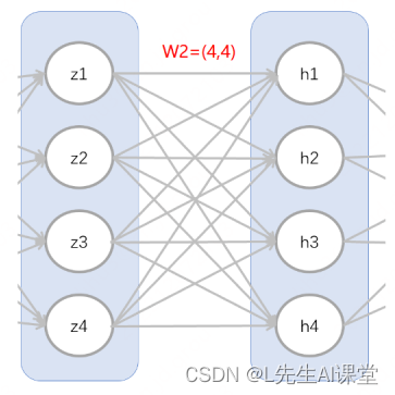 神经网络的类型分类和结构理解_数据_08