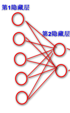 大白话5分钟带你走进人工智能-第35节神经网络之sklearn中的MLP实战(3)_MLP_07