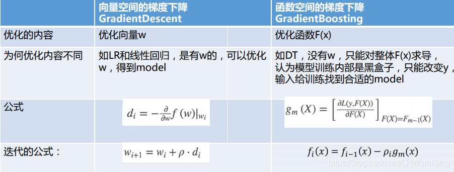 大白话5分钟带你走进人工智能-第31节集成学习之最通俗理解GBDT原理和过程_迭代_12