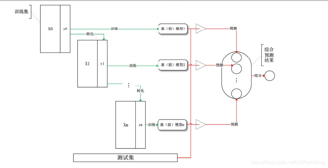 大白话5分钟带你走进人工智能-第31节集成学习之最通俗理解GBDT原理和过程_损失函数_17