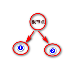 值得看!!!---大白话5分钟带你走进人工智能-第32节集成学习之最通俗理解XGBoost原理和过程_机器学习_45