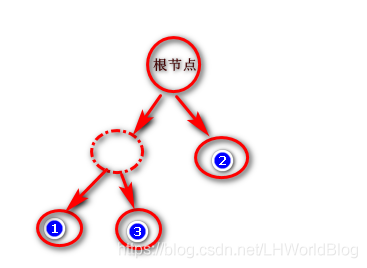 值得看!!!---大白话5分钟带你走进人工智能-第32节集成学习之最通俗理解XGBoost原理和过程_XGBoost_46