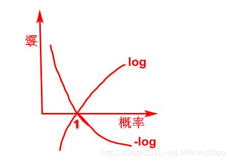 大白话5分钟带你走进人工智能-第十七节逻辑回归之交叉熵损失函数概念(2)_损失函数_12