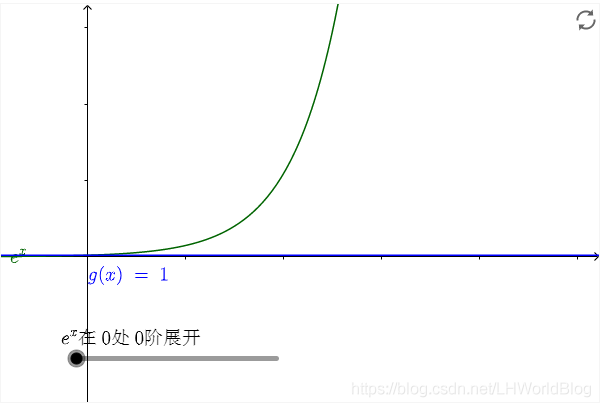 大白话5分钟带你走进人工智能-第十二节梯度下降之背后的原理之泰勒公式(7)_最小值_06