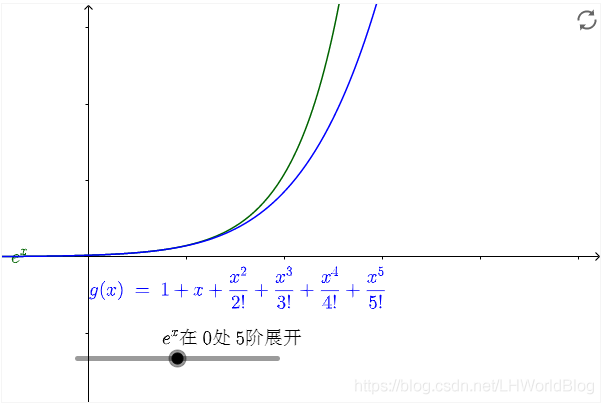 大白话5分钟带你走进人工智能-第十二节梯度下降之背后的原理之泰勒公式(7)_梯度下降原理_09