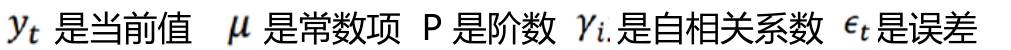 【机器学习】--时间序列算法从初识到应用_预测模型_02