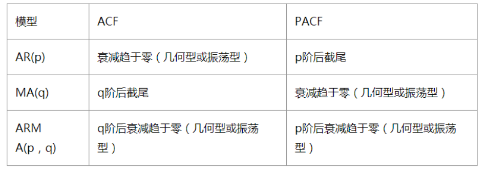 【机器学习】--时间序列算法从初识到应用_时间序列_09