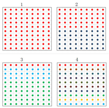 【机器学习】--决策树和随机森林_信息增益_03