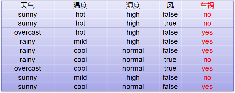 【机器学习】--决策树和随机森林_集成学习_04