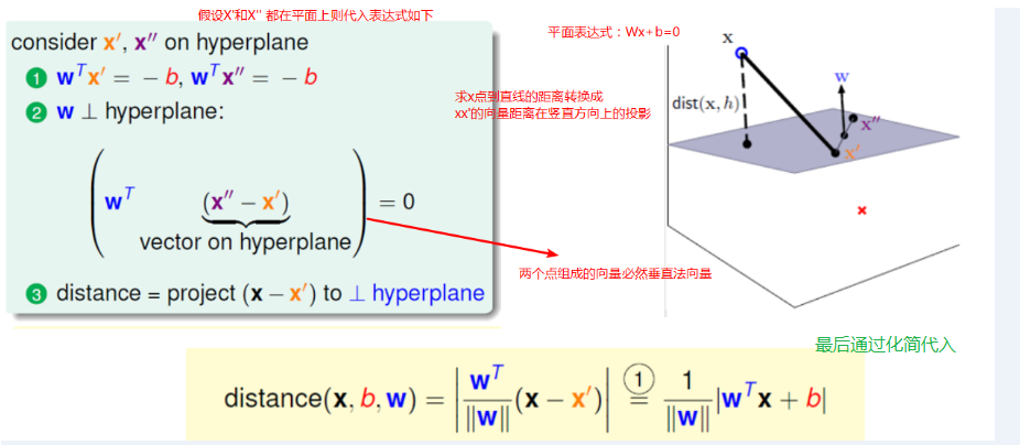 【机器学习】--SVM从初始到应用_支持向量机_03