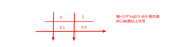 【机器学习】--决策树和随机森林_集成学习_07