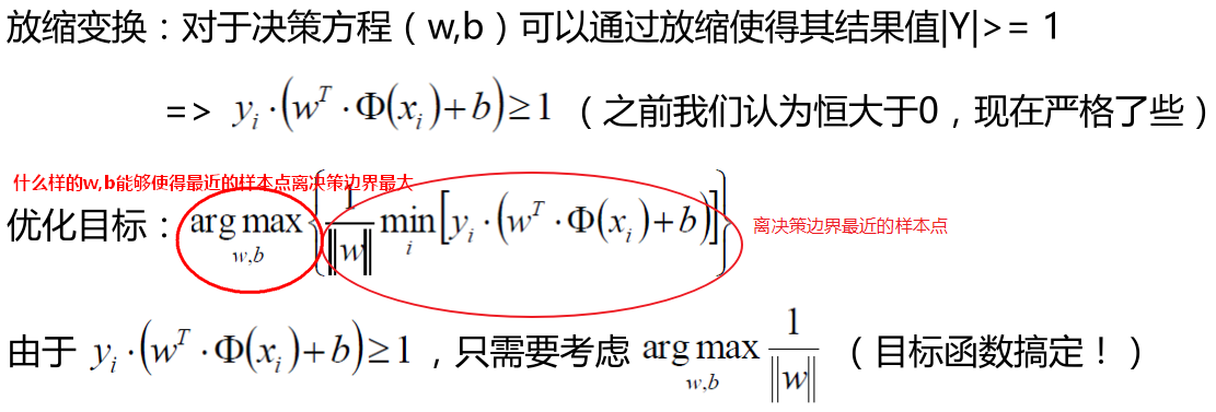 【机器学习】--SVM从初始到应用_数据_07