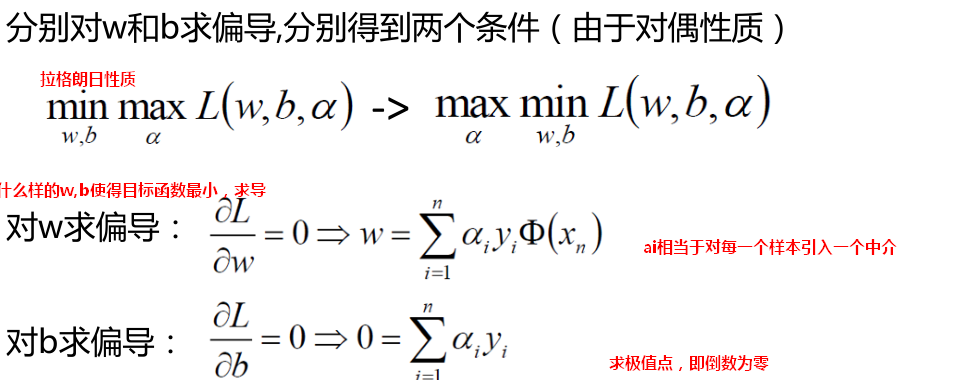 【机器学习】--SVM从初始到应用_神经网络_10