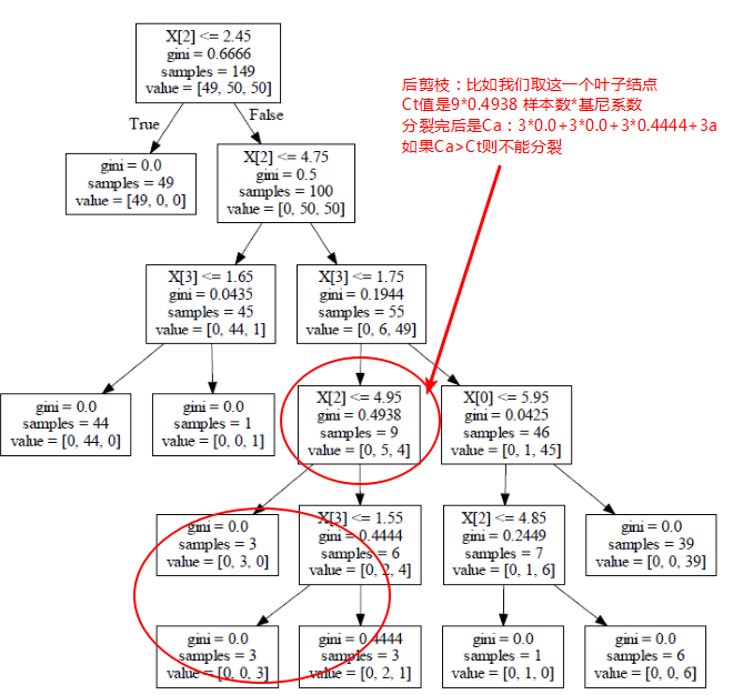 【机器学习】--决策树和随机森林_数据_15