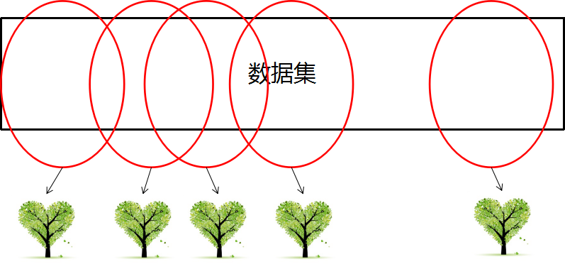 【机器学习】--决策树和随机森林_决策树_16