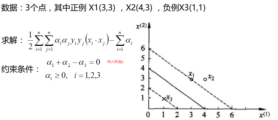 【机器学习】--SVM从初始到应用_神经网络_13