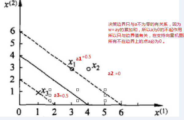 【机器学习】--SVM从初始到应用_支持向量机_17