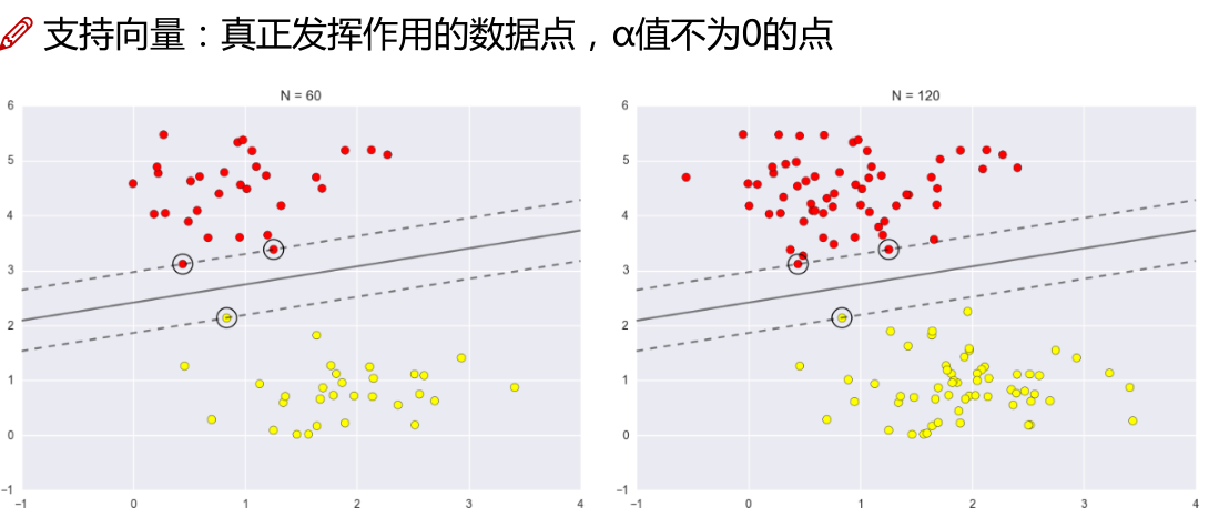 【机器学习】--SVM从初始到应用_数据_18