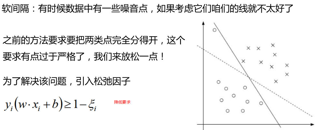 【机器学习】--SVM从初始到应用_支持向量机_19