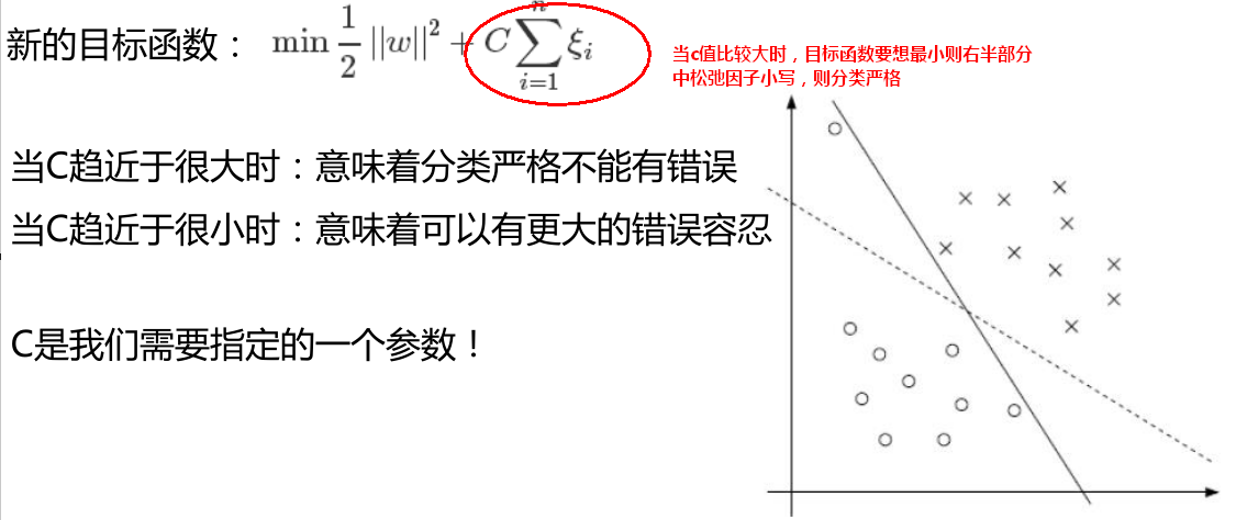 【机器学习】--SVM从初始到应用_神经网络_20