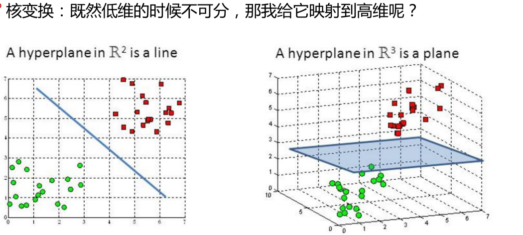 【机器学习】--SVM从初始到应用_数据_22