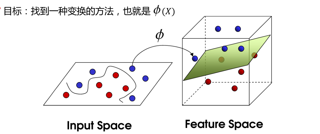 【机器学习】--SVM从初始到应用_SVM_23