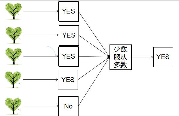 【机器学习】--决策树和随机森林_决策树_17