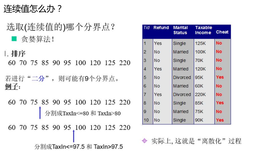 【机器学习】--决策树和随机森林_决策树_18