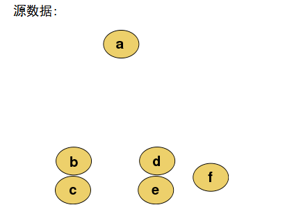 【机器学习】--层次聚类从初识到应用_类簇