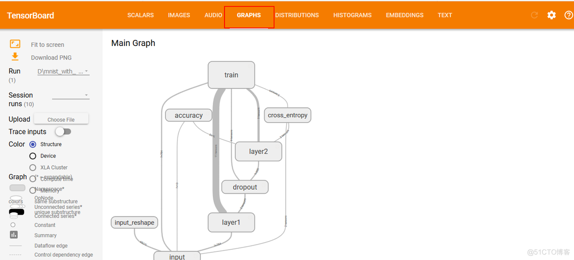 【TensorFlow篇】--Tensorflow框架可视化之Tensorboard_Tensorboard_03