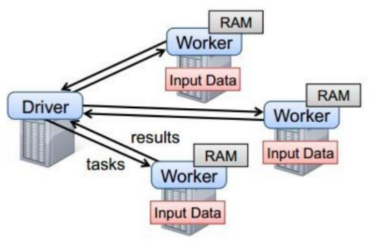 【Spark篇】---Spark初始_JVM_02