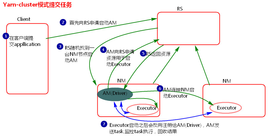 【Spark篇】---Spark中yarn模式两种提交任务方式_jar_05