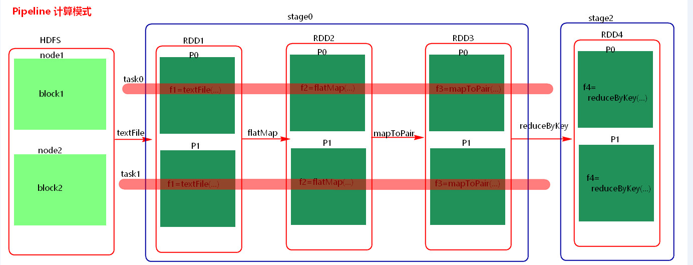 【Spark篇】--Spark中的宽窄依赖和Stage的划分_依赖关系_03