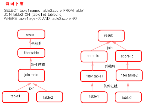 【Spark篇】---SparkSQL初始和创建DataFrame的几种方式_sql_02