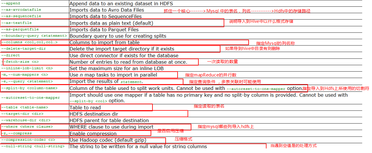 【Sqoop篇】----Sqoop从搭建到应用案例_HDFS_04