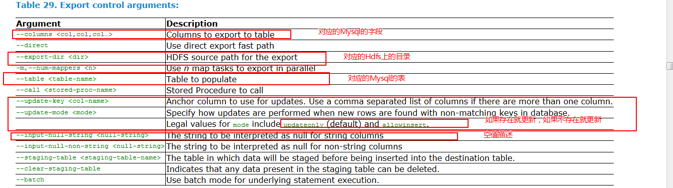 【Sqoop篇】----Sqoop从搭建到应用案例_sqoop_06