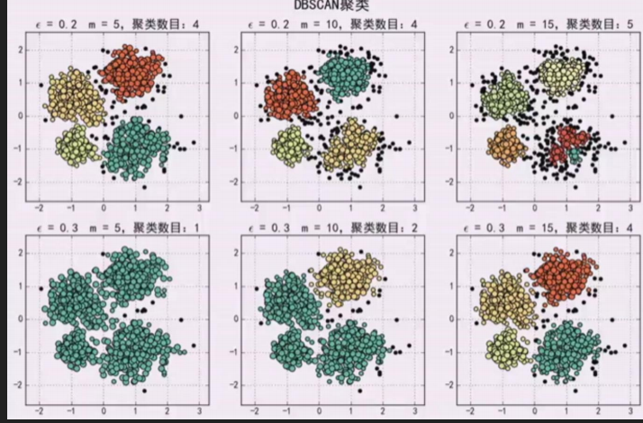 【机器学习】---密度聚类从初识到应用_持续更新_25