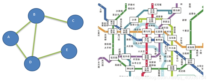 数据结构与算法学习二二：图的学习、图的概念、图的深度和广度优先遍历_链表