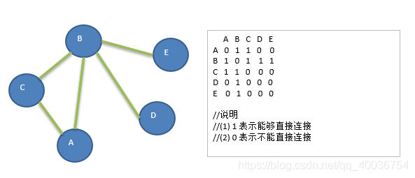 数据结构与算法学习二二：图的学习、图的概念、图的深度和广度优先遍历_算法_08