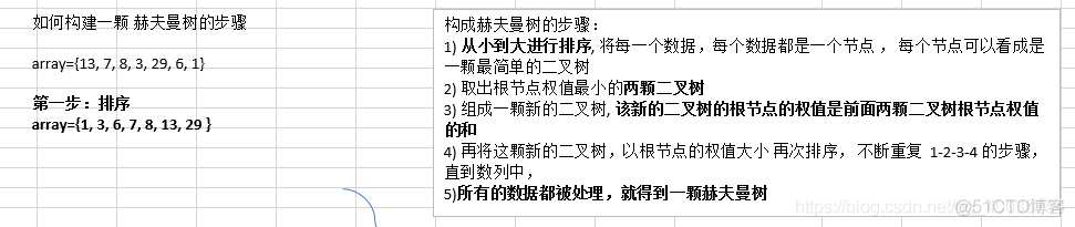 数据结构与算法学习十九：赫夫曼树树（图文很详细）、赫夫曼编码、应用实践（数据压缩、数据解压）、这一章自我感觉看懂就好。。。_二叉树_02