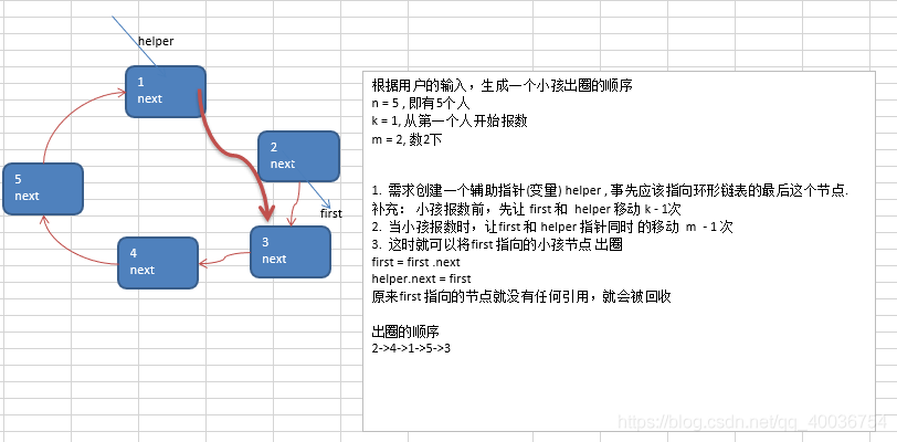 数据结构与算法学习六：单向环形链表应用实例的约瑟夫环问题_数据结构_04