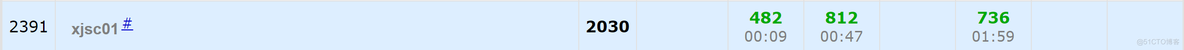 Codeforces Round #841 (Div. 2) and Divide by Zero 2022（A-D）_acm