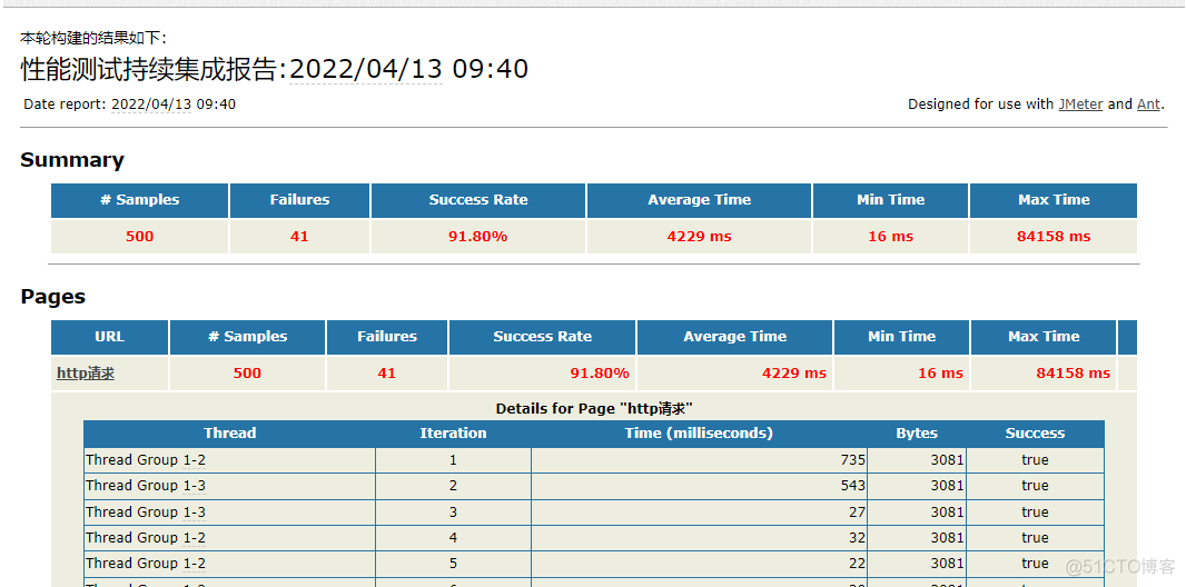 Jenkins + Jmeter + Ant 持续集成搭建_jenkins_15