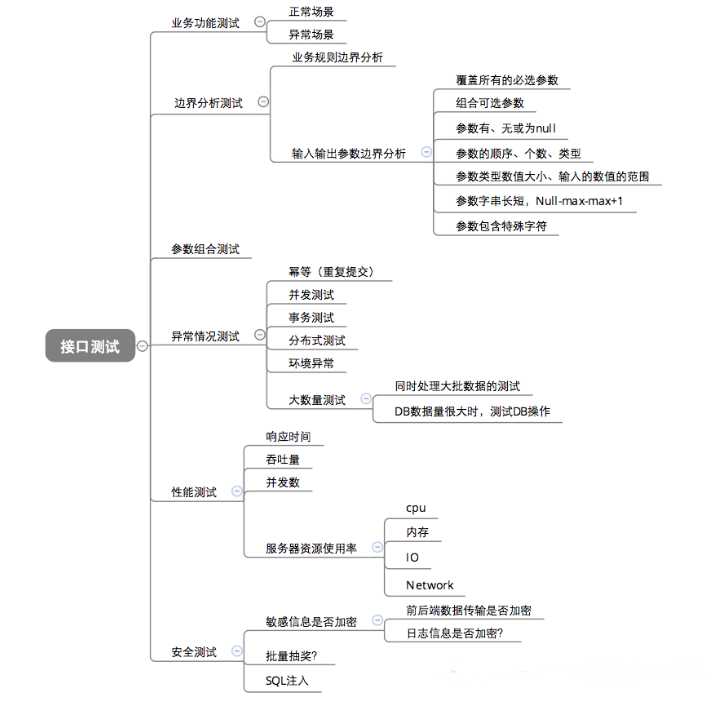 什么是接口测试？怎样做接口测试？_功能测试